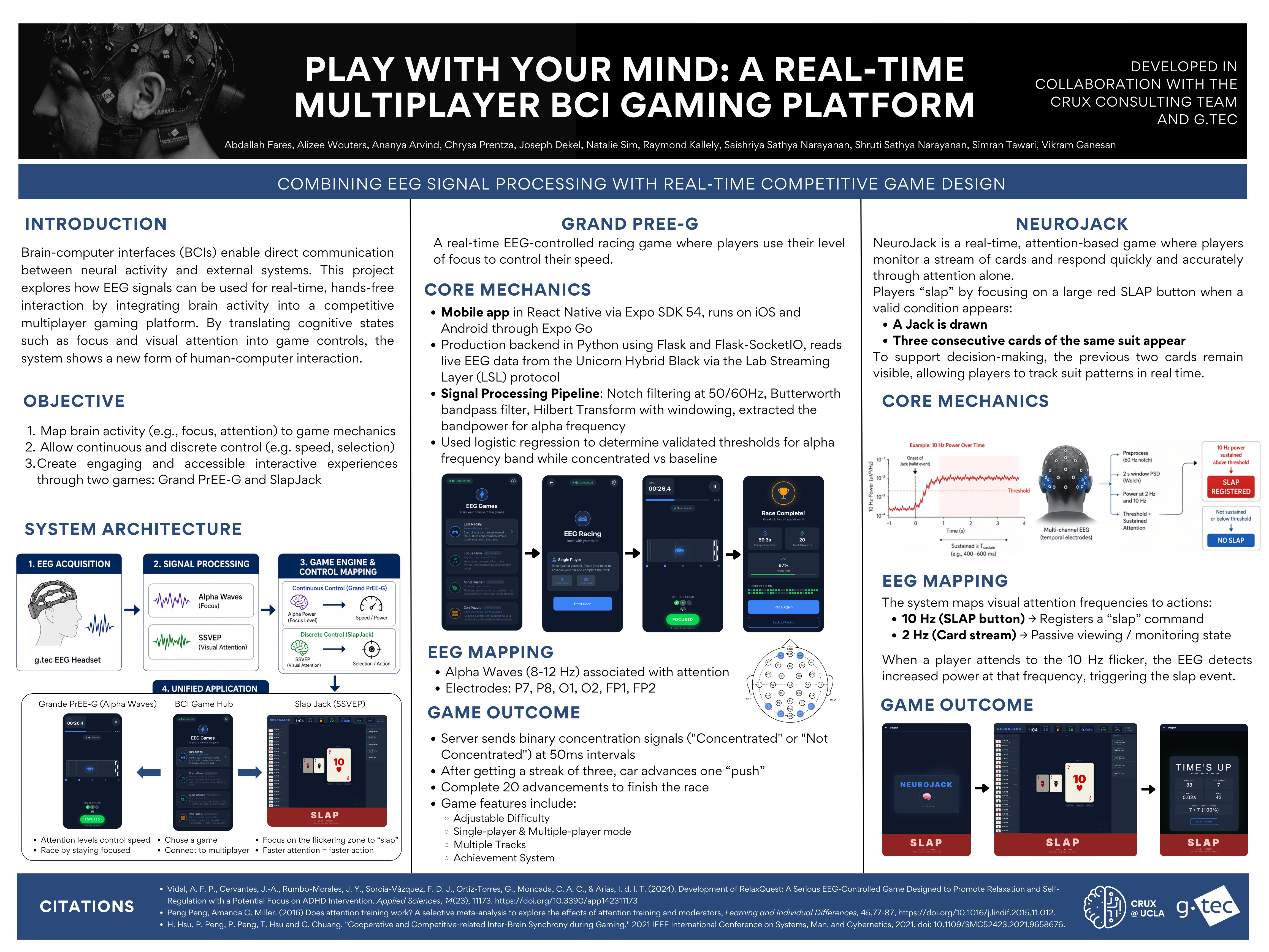 Research poster titled Play With Your Mind: A Real-Time Multiplayer BCI Gaming Platform, developed with the CruX Consulting Team and g.tec, detailing EEG signal processing, system architecture, the Grand PrEE-G attention-controlled racing game, and the NeuroJack SSVEP card game