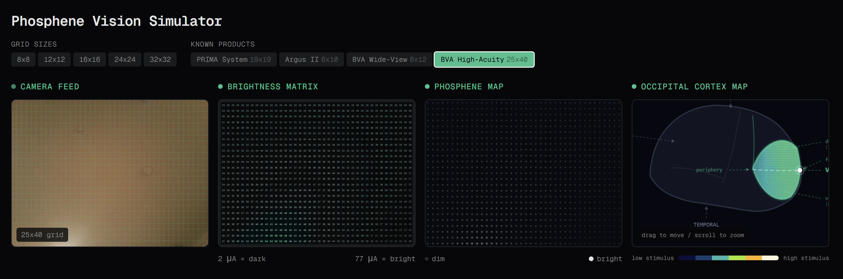 Phosphene Vision Simulator interface showing camera feed, brightness matrix, phosphene map, and occipital cortex map panels